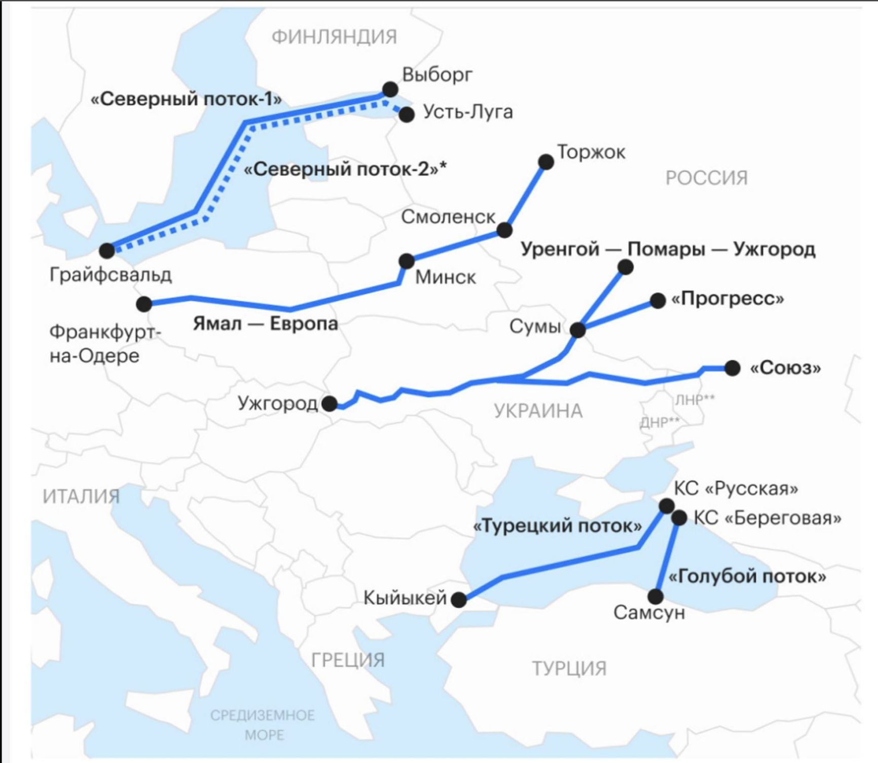 Pre-war Gas Deliveries from Gazprom to Europe