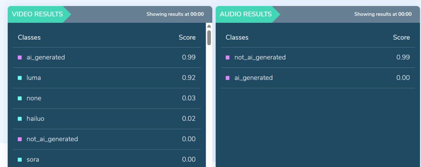 Hive Moderation's findings