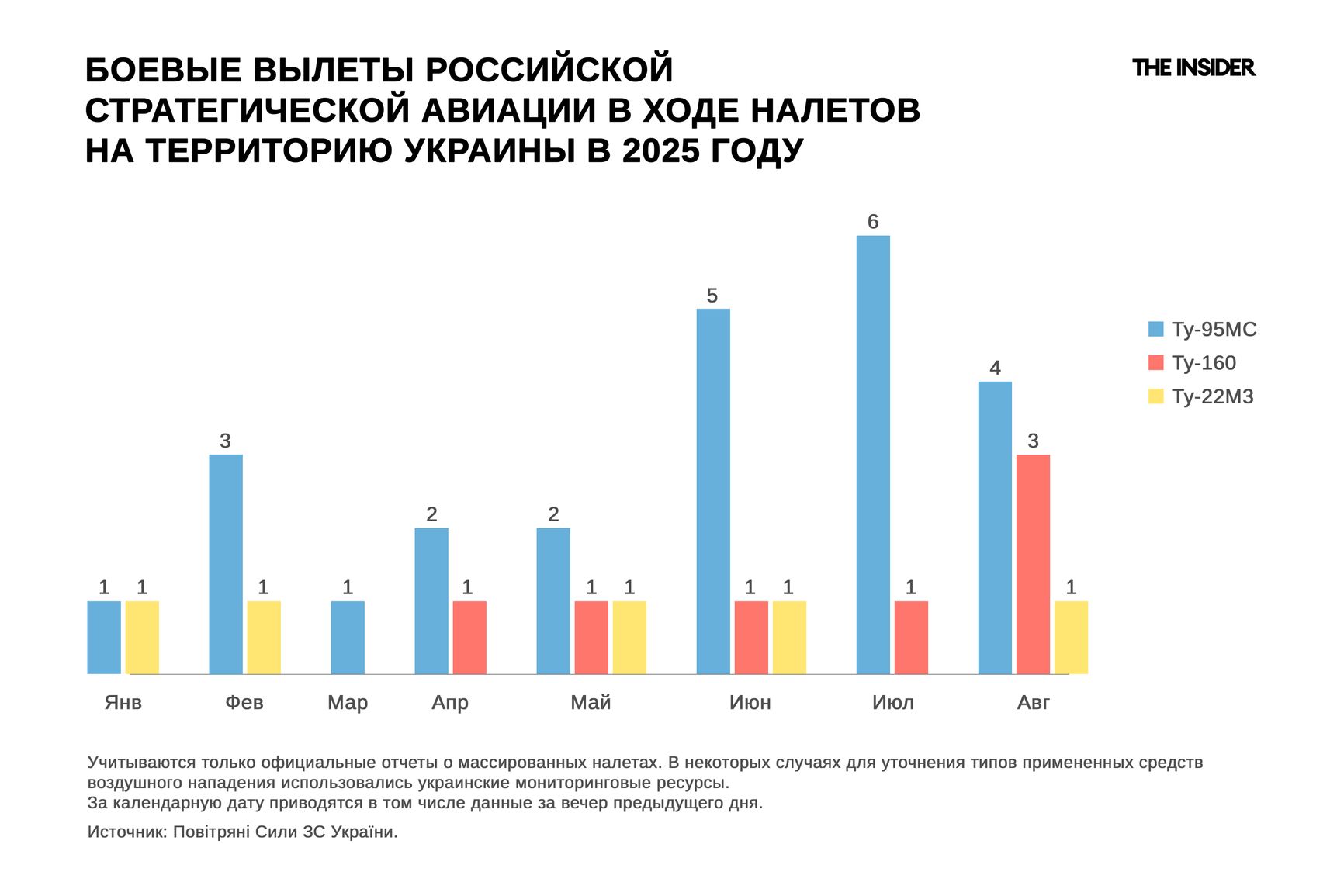 Боевые вылеты российской стратегической авиации в ходе налетов на территорию Украины в 2025 году